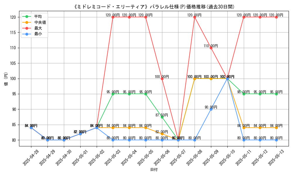graph_rarity_5847