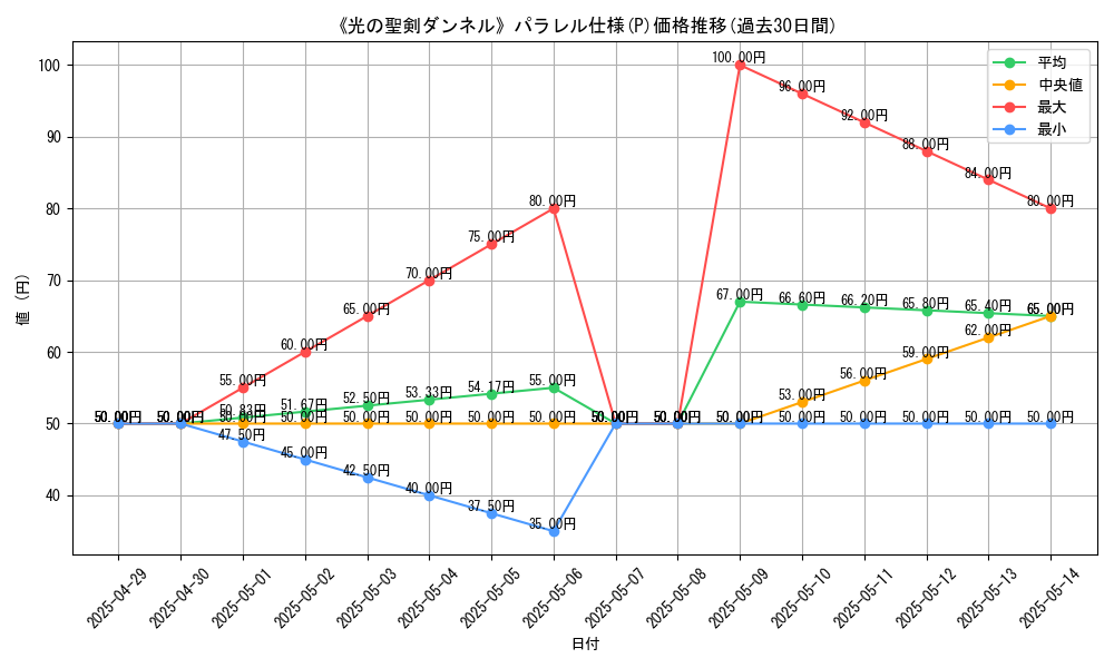 graph_rarity_5847
