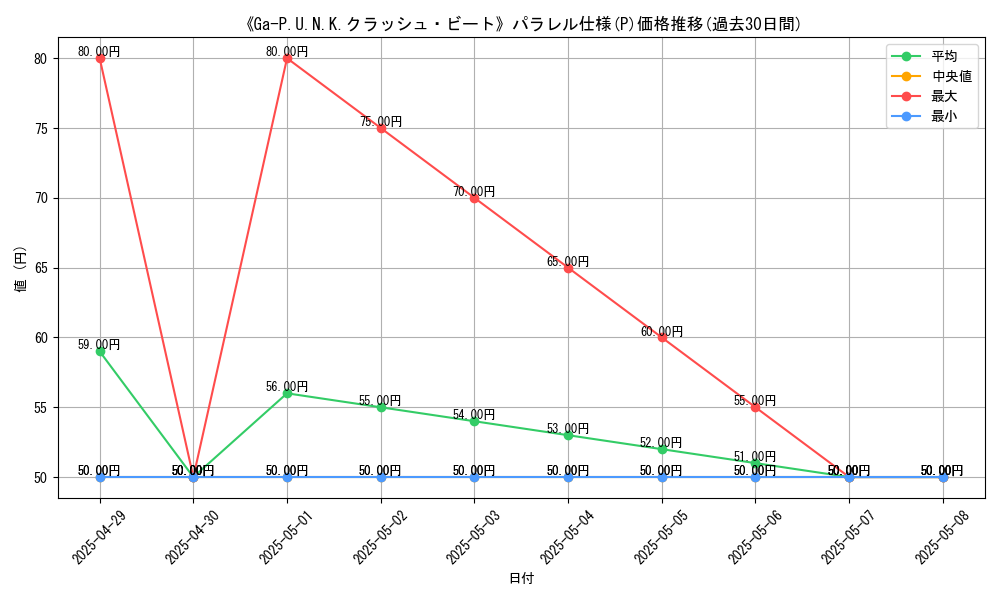 graph_rarity_5847