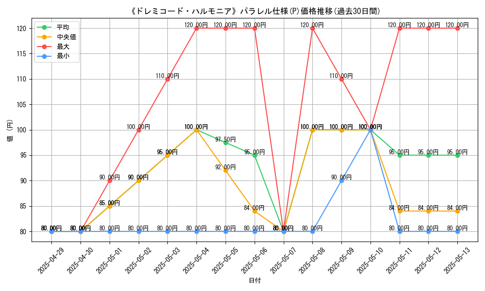 graph_rarity_5847