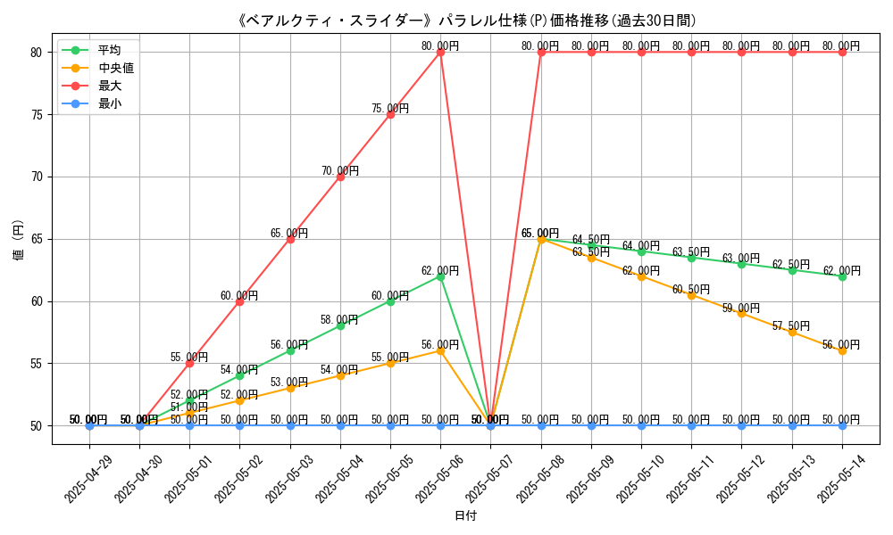 graph_rarity_5847