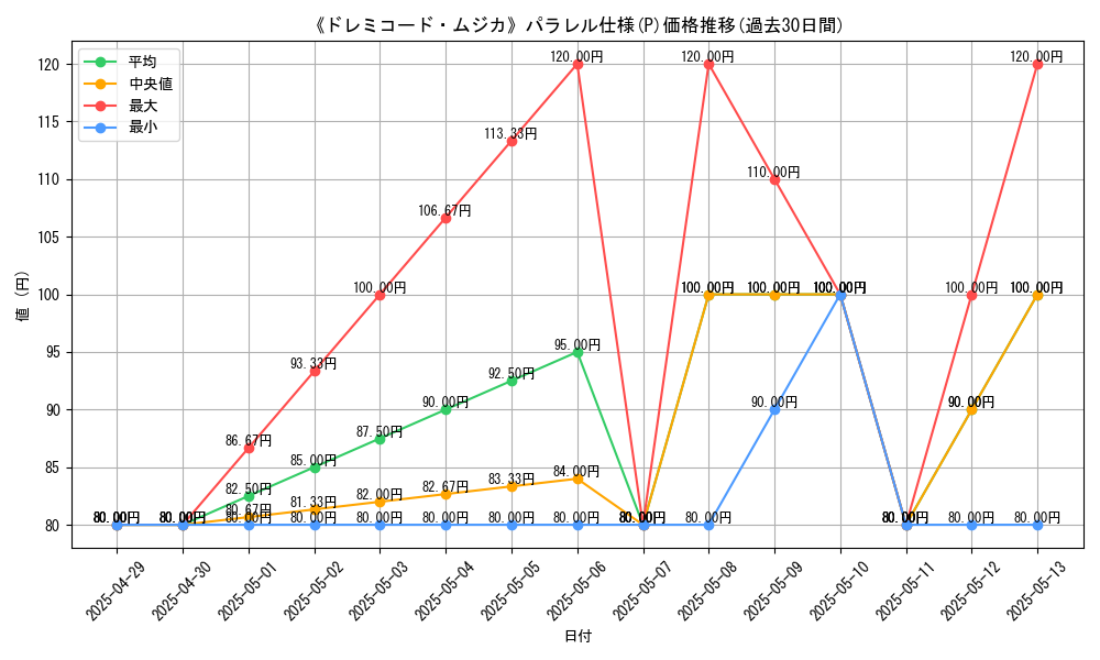 graph_rarity_5847