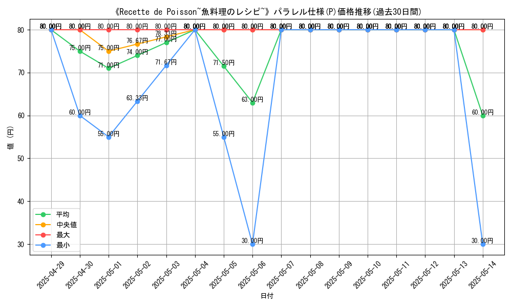 graph_rarity_5847