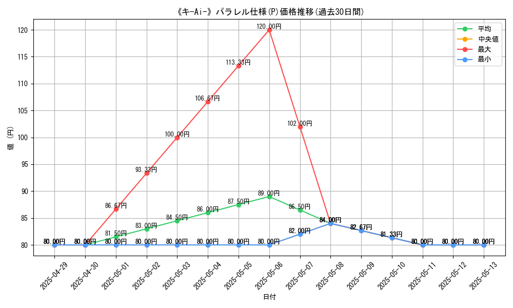 graph_rarity_5847