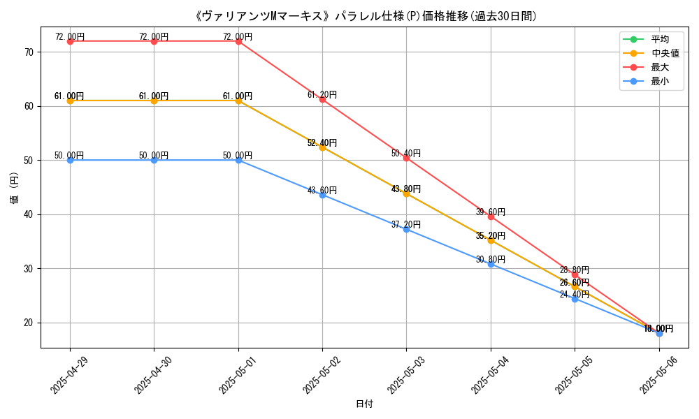 graph_rarity_5847