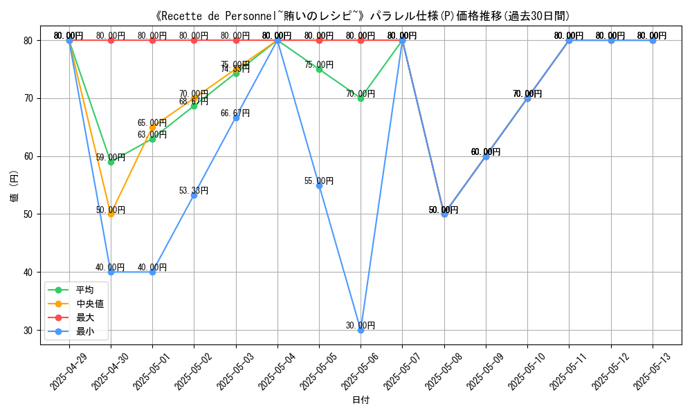 graph_rarity_5847