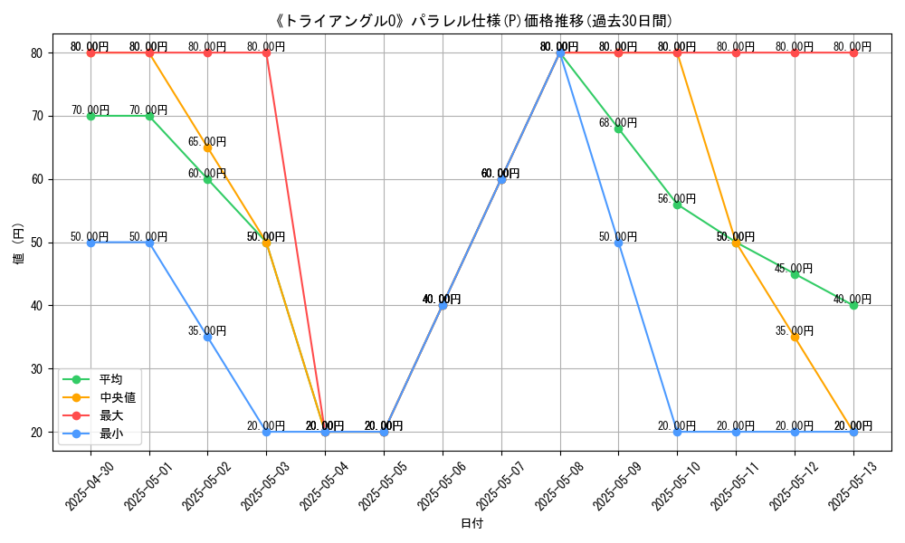 graph_rarity_5847