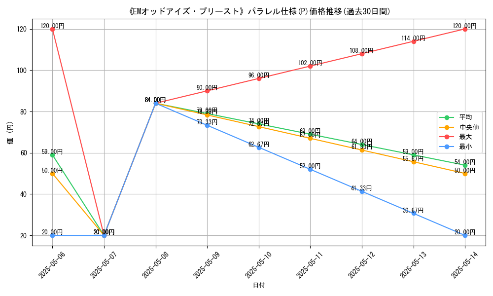 graph_rarity_5847