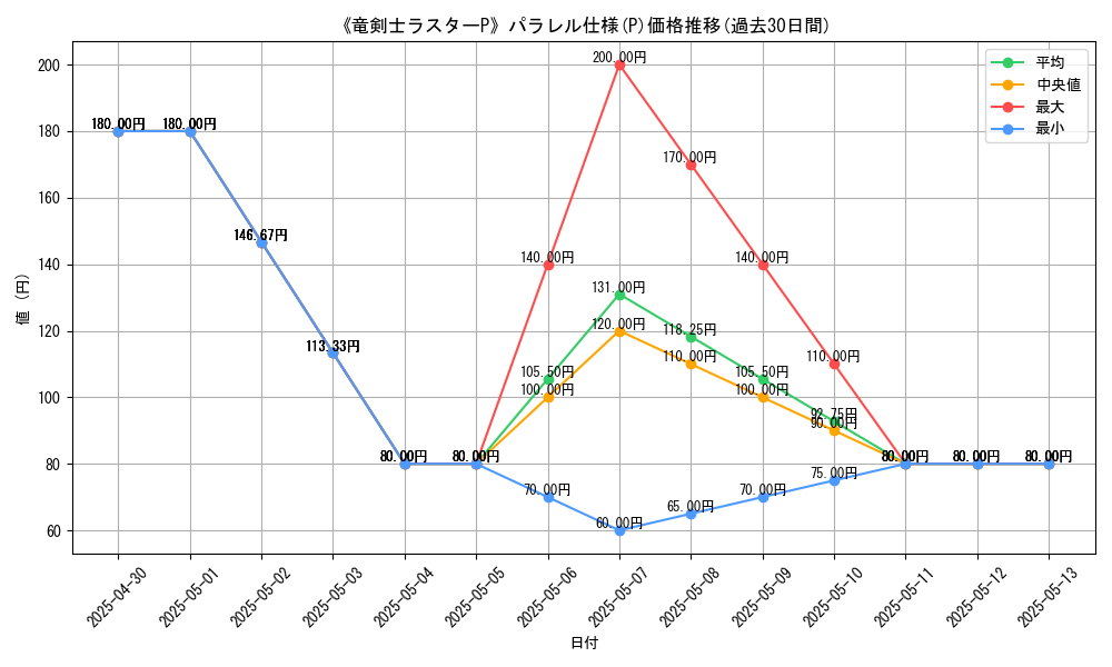 graph_rarity_5847