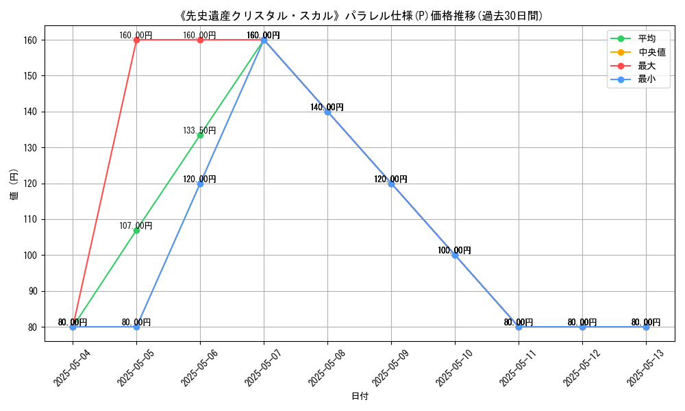 graph_rarity_5847