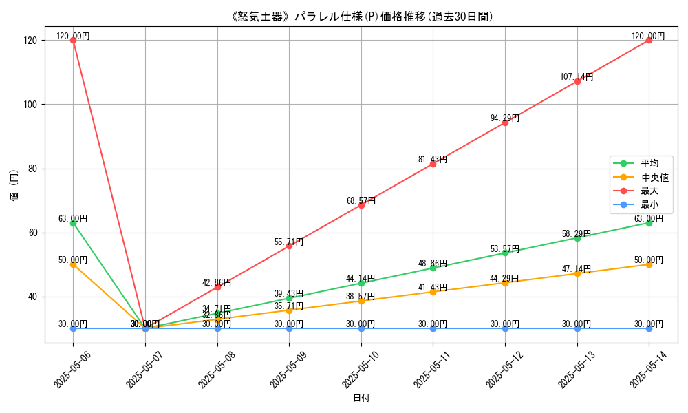 graph_rarity_5847