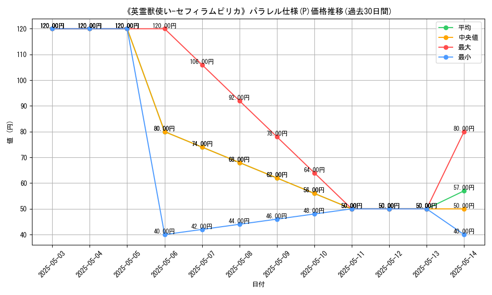 graph_rarity_5847