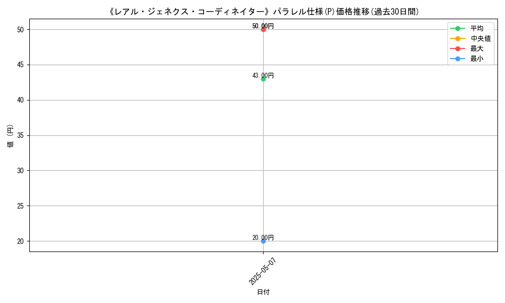 graph_rarity_5847