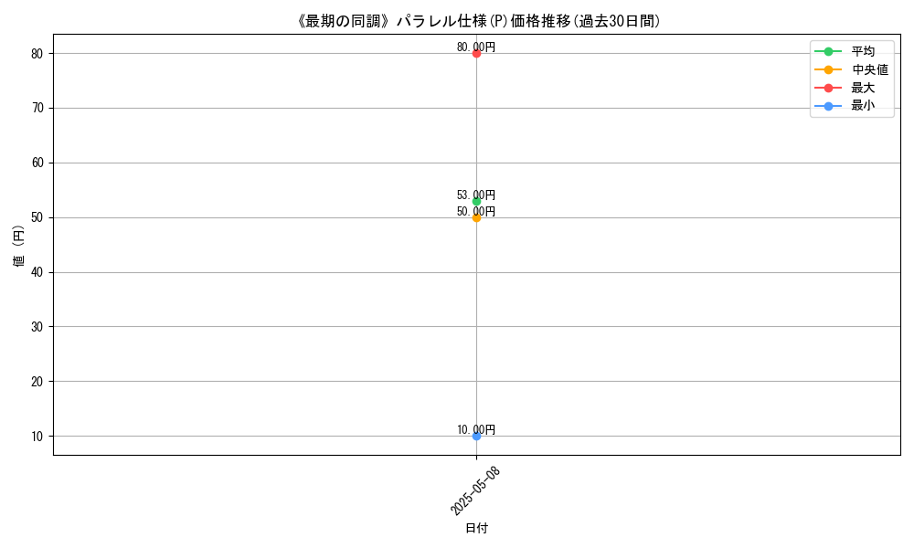graph_rarity_5847