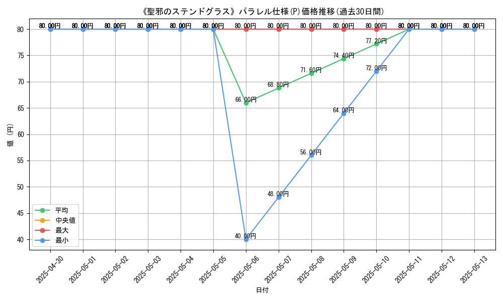 graph_rarity_5847