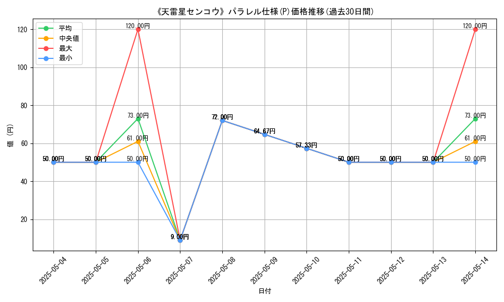 graph_rarity_5847