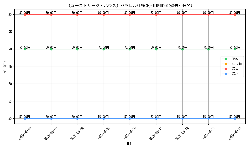 graph_rarity_5847