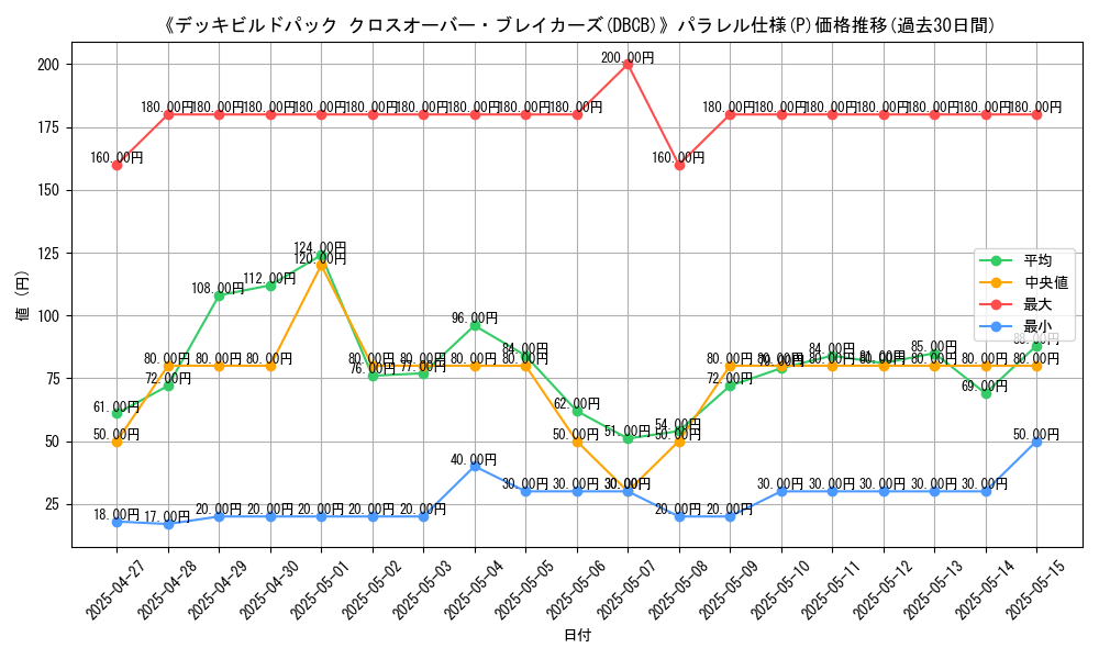 graph_rarity_5847