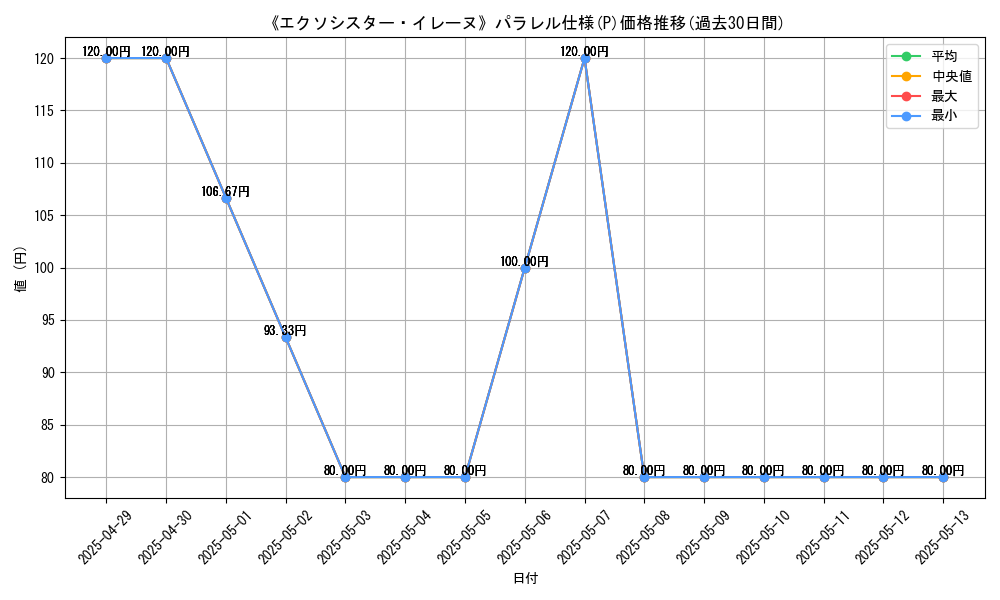 graph_rarity_5847