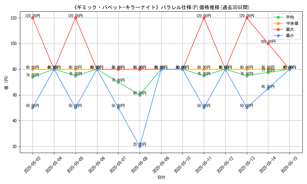 graph_rarity_5847