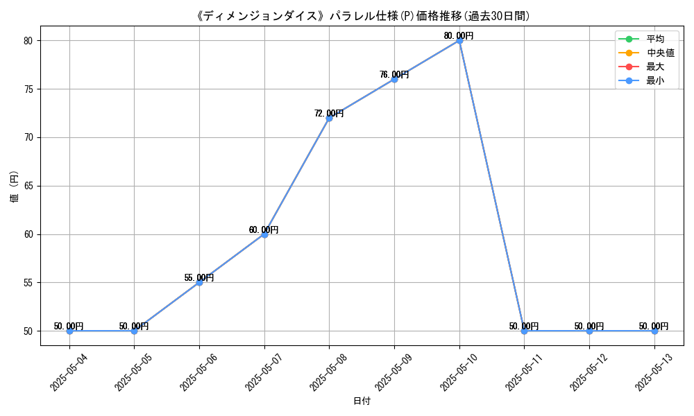 graph_rarity_5847