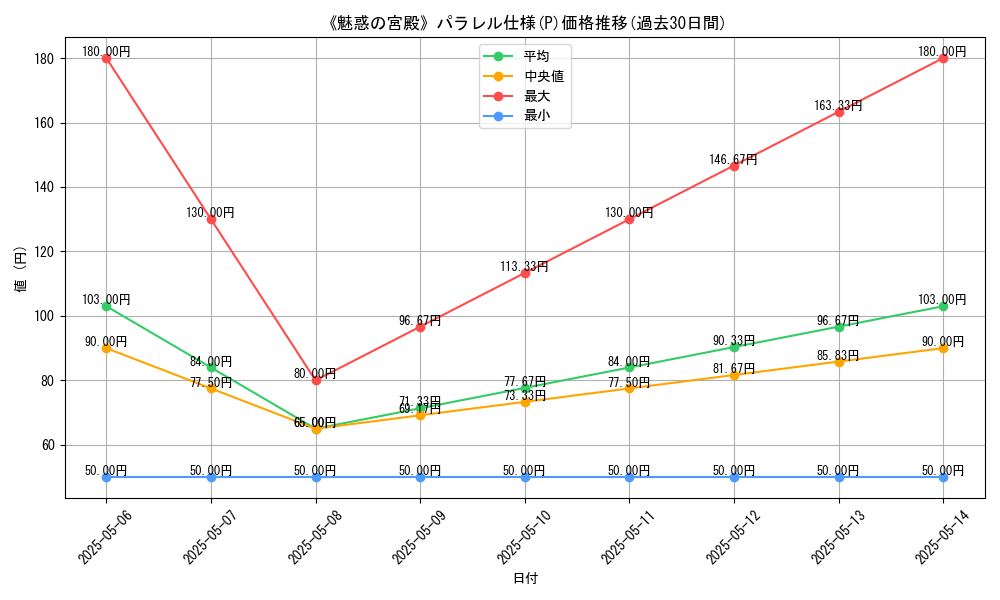 graph_rarity_5847