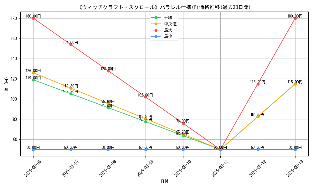 graph_rarity_5847