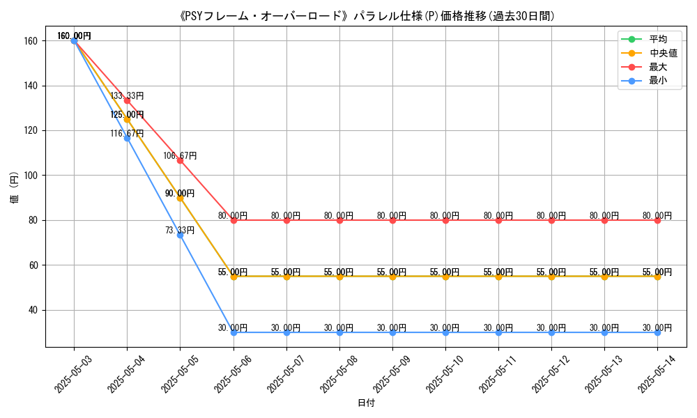 graph_rarity_5847