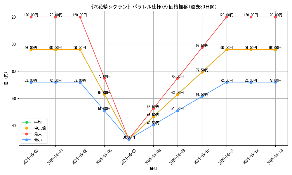 graph_rarity_5847
