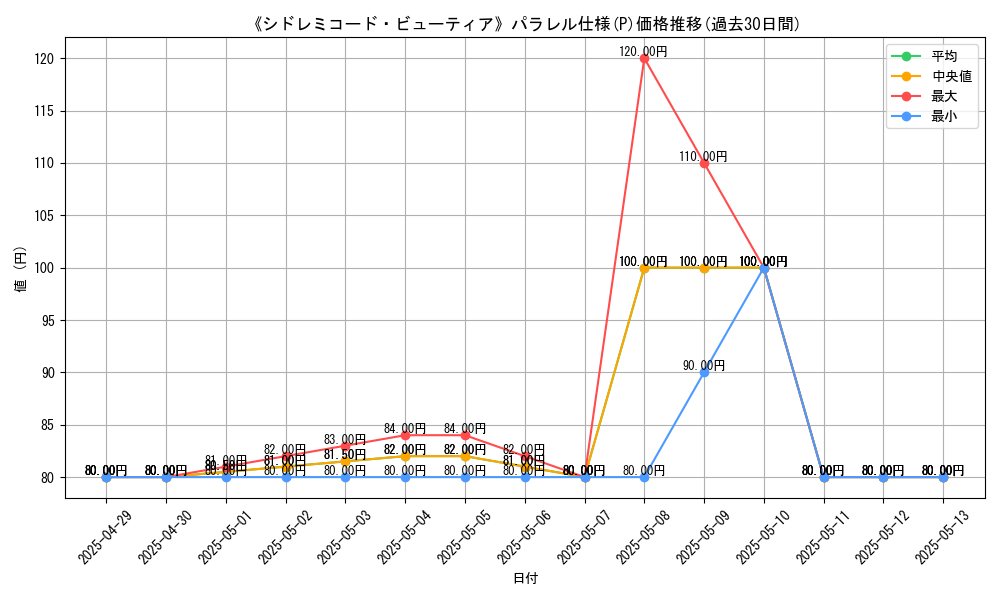 graph_rarity_5847