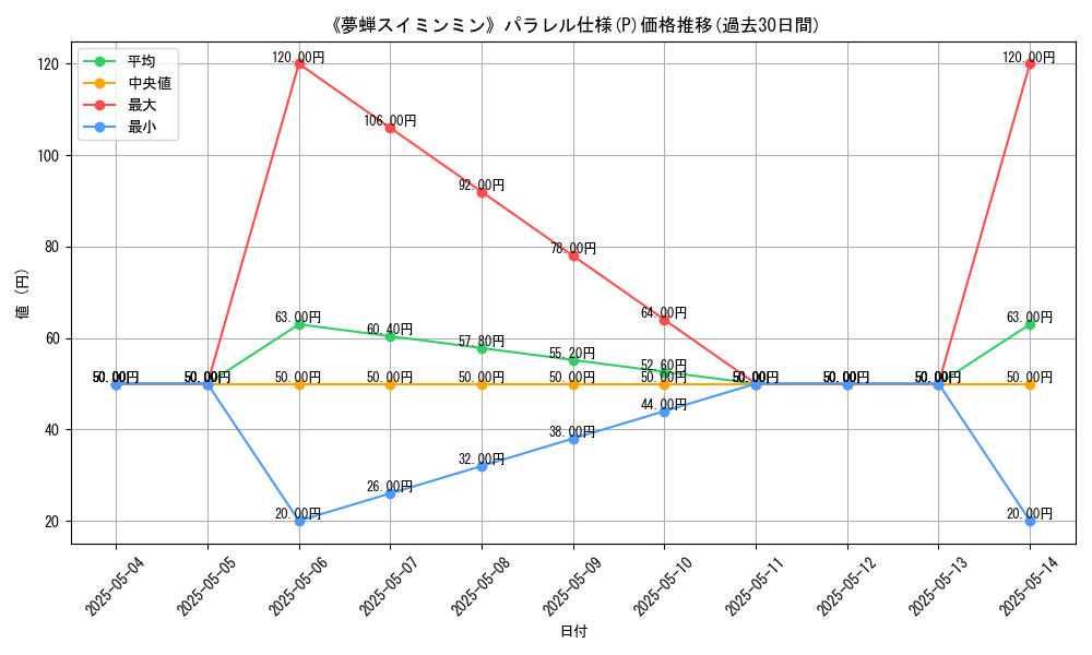 graph_rarity_5847