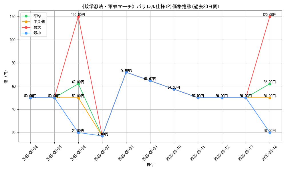 graph_rarity_5847