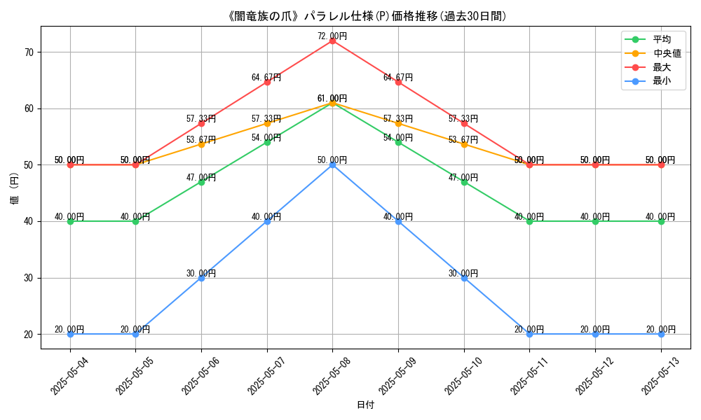 graph_rarity_5847
