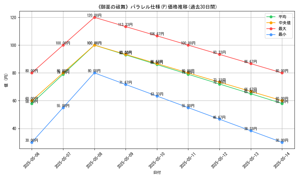graph_rarity_5847