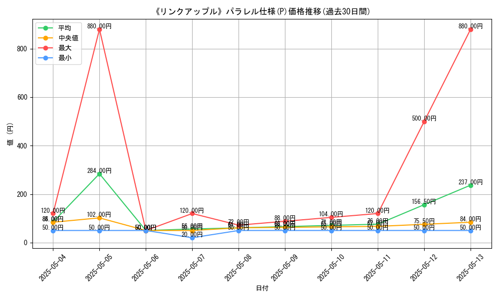 graph_rarity_5847