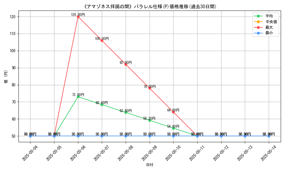 graph_rarity_5847