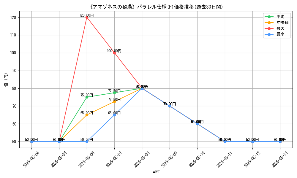 graph_rarity_5847