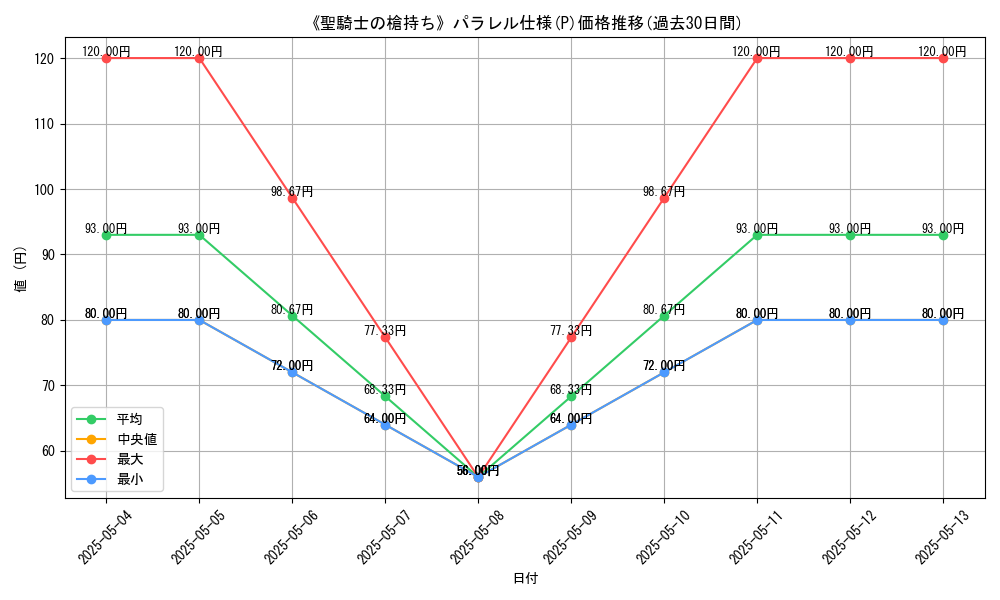 graph_rarity_5847