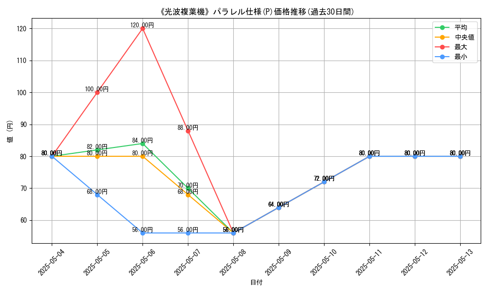 graph_rarity_5847