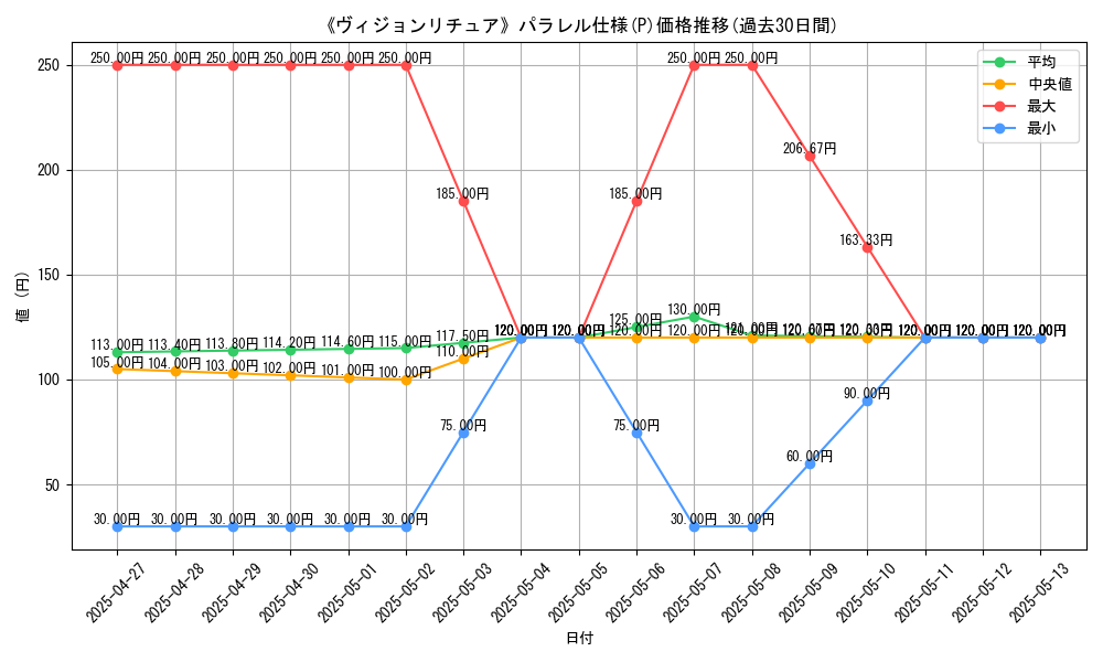graph_rarity_5847