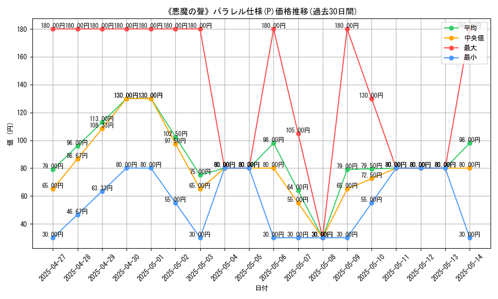 graph_rarity_5847