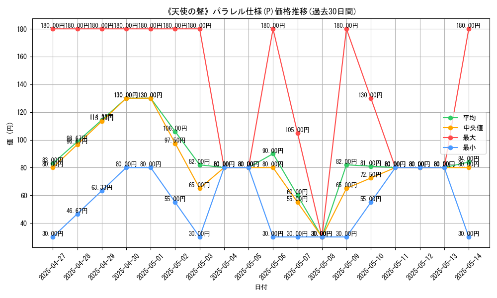graph_rarity_5847