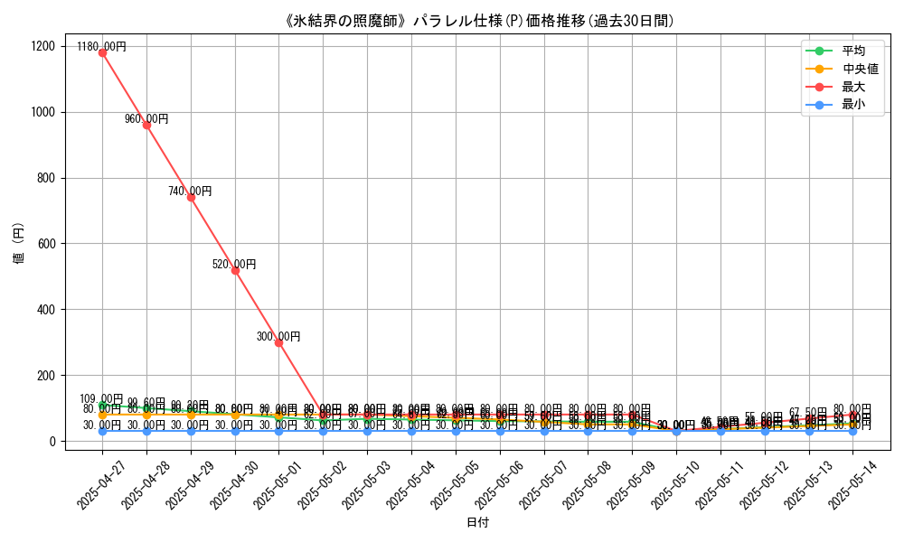 graph_rarity_5847