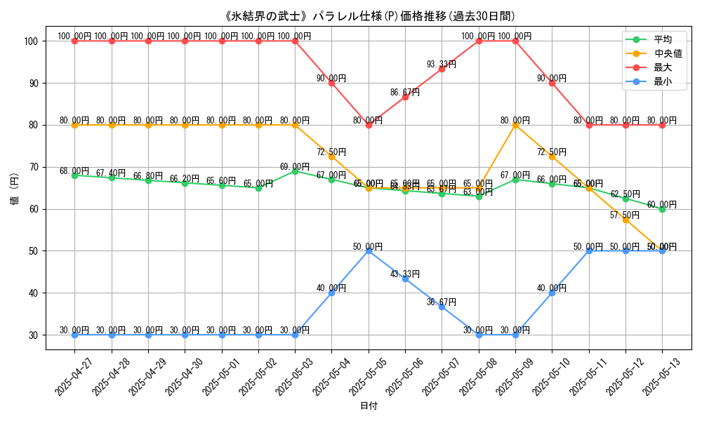 graph_rarity_5847
