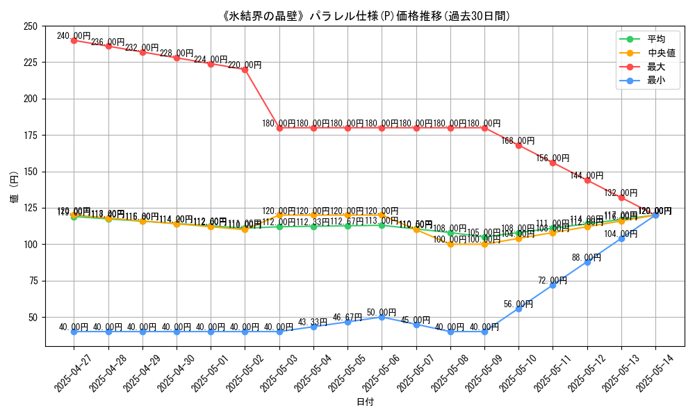 graph_rarity_5847