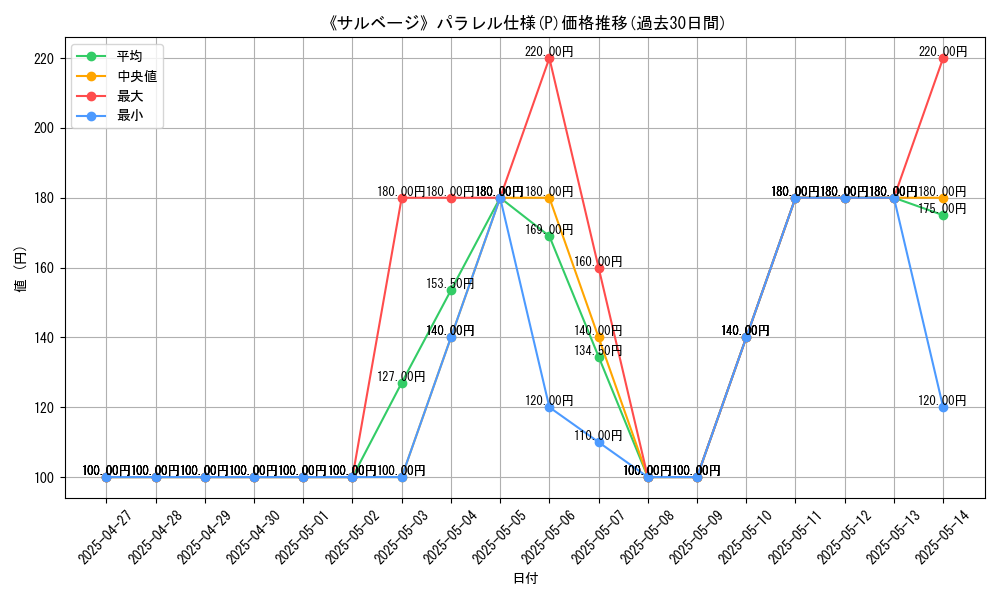 graph_rarity_5847