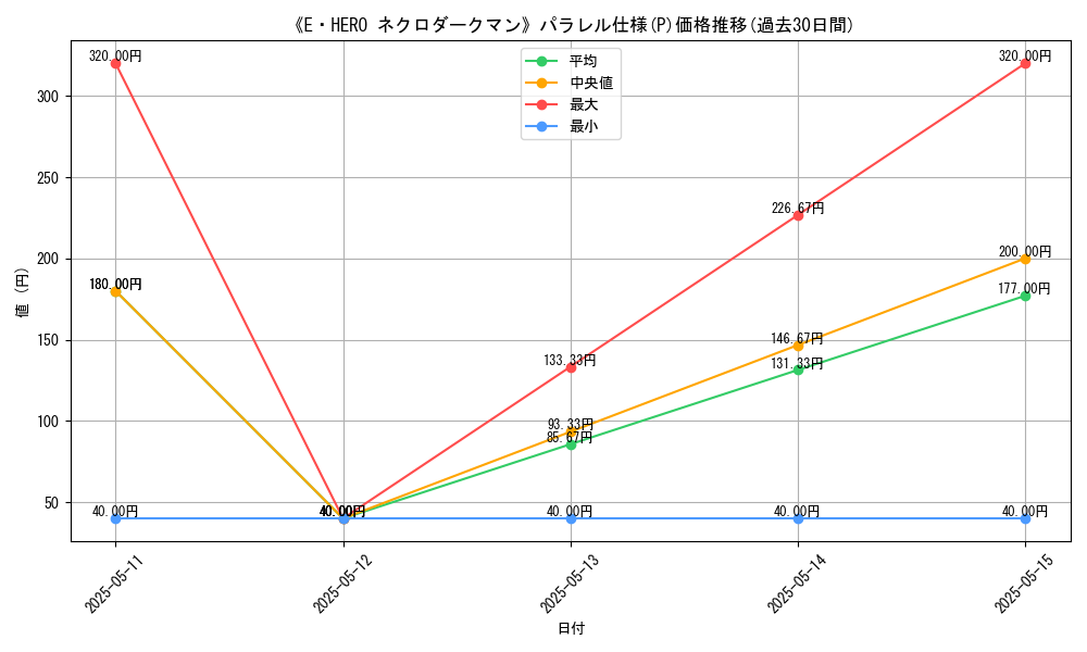 graph_rarity_5847