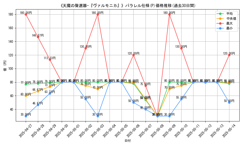 graph_rarity_5847