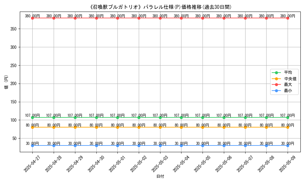 graph_rarity_5847