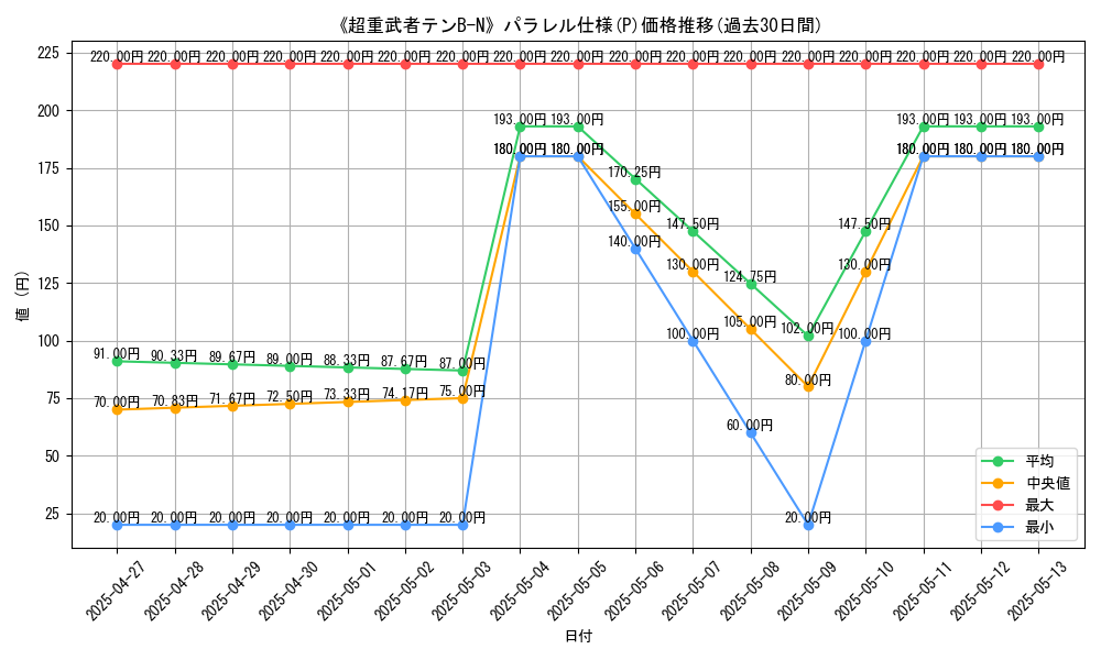 graph_rarity_5847